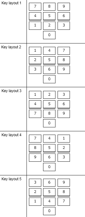 PIN Pad layout